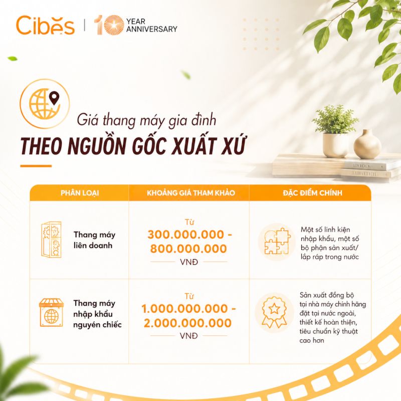 Báo giá thang máy gia đình theo nguồn gốc xuất xứ