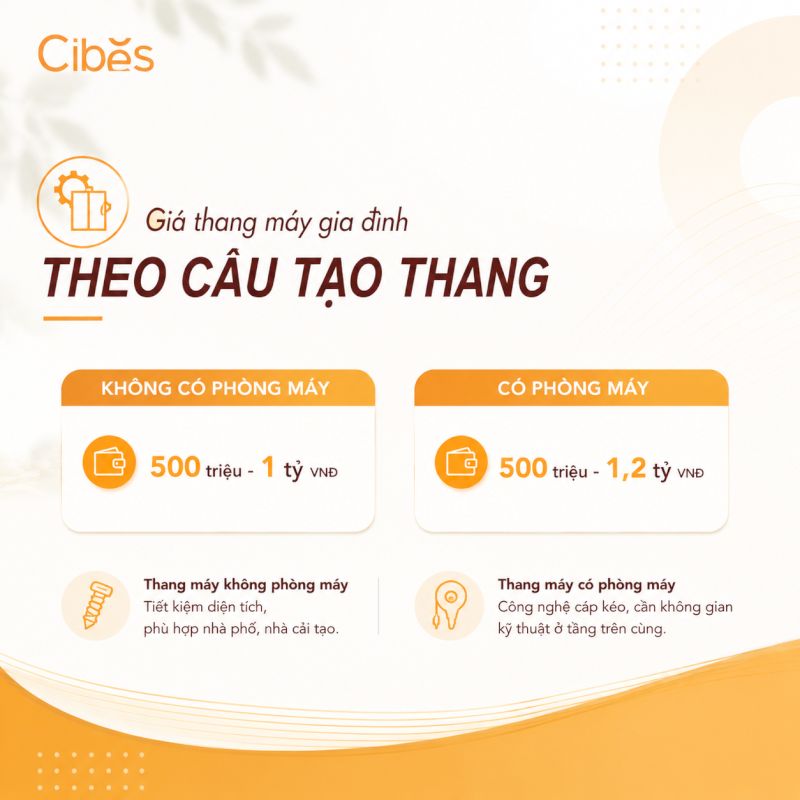 Báo giá thang máy gia đình theo cấu tạo thang