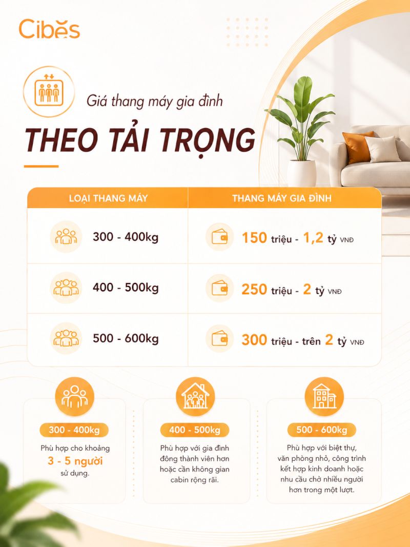 Báo giá thang máy gia đình theo tải trọng