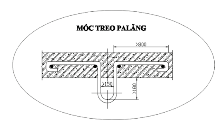 Móc treo pa lăng thang máy là một cái móc được làm bằng sắt, có hình chữ U, được lắp đặt trên đỉnh giếng thang - trần nơi đặt phòng máy