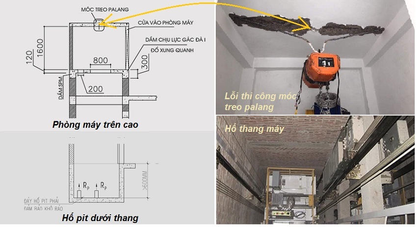 Móc treo không đạt chuẩn sẽ ảnh hưởng rất nhiều tới quá trình thi công lắp đặt thang máy