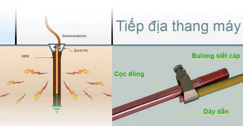 Cấu tạo hệ thống tiếp địa thang máy