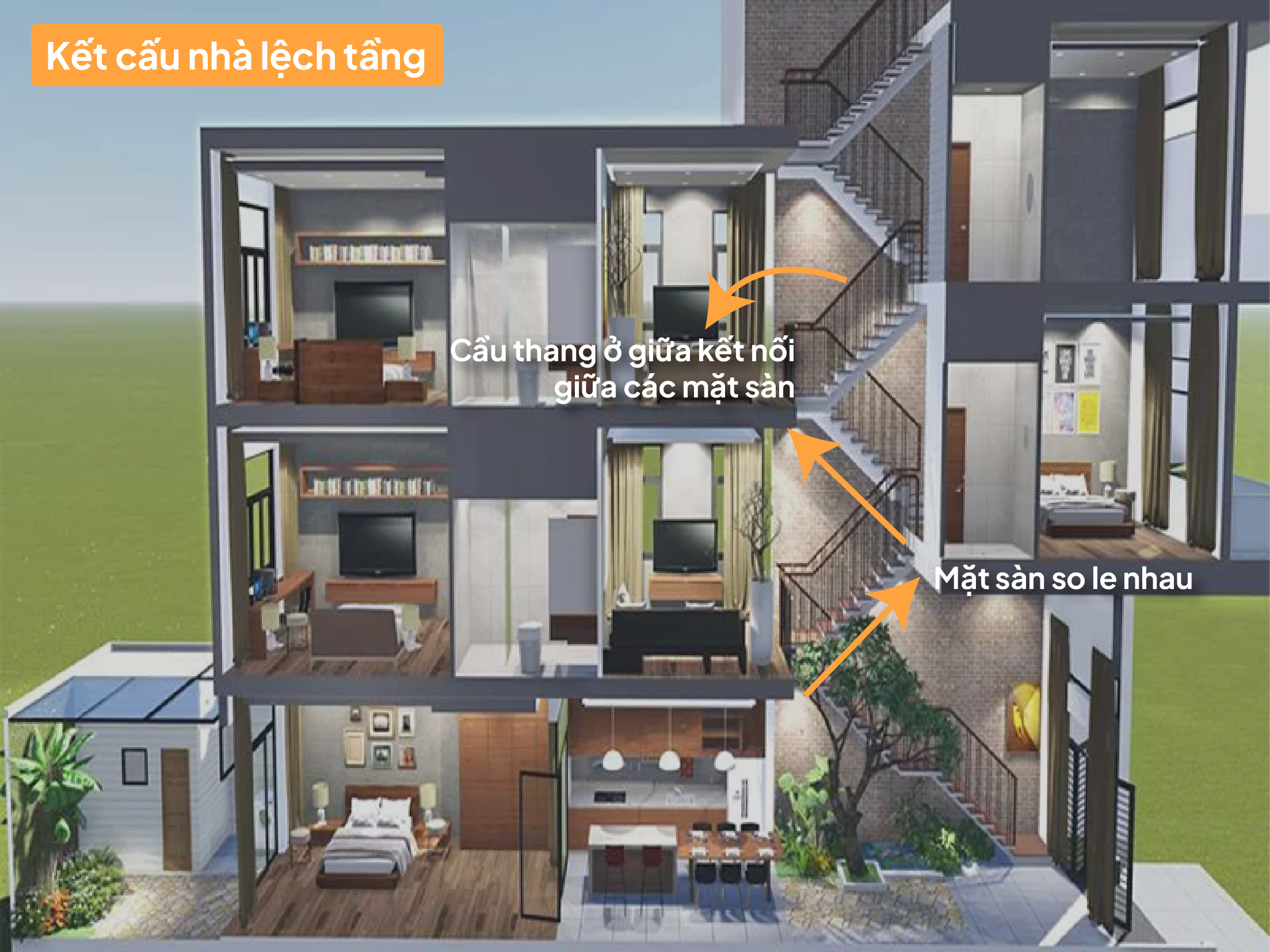 nhà lệch tầng
