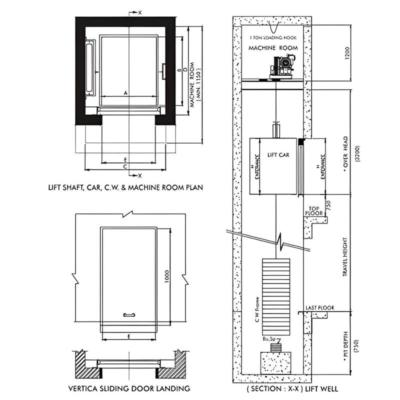 Bản vẽ mặt cắt ngang và bản vẽ cắt dọc phòng máy 
