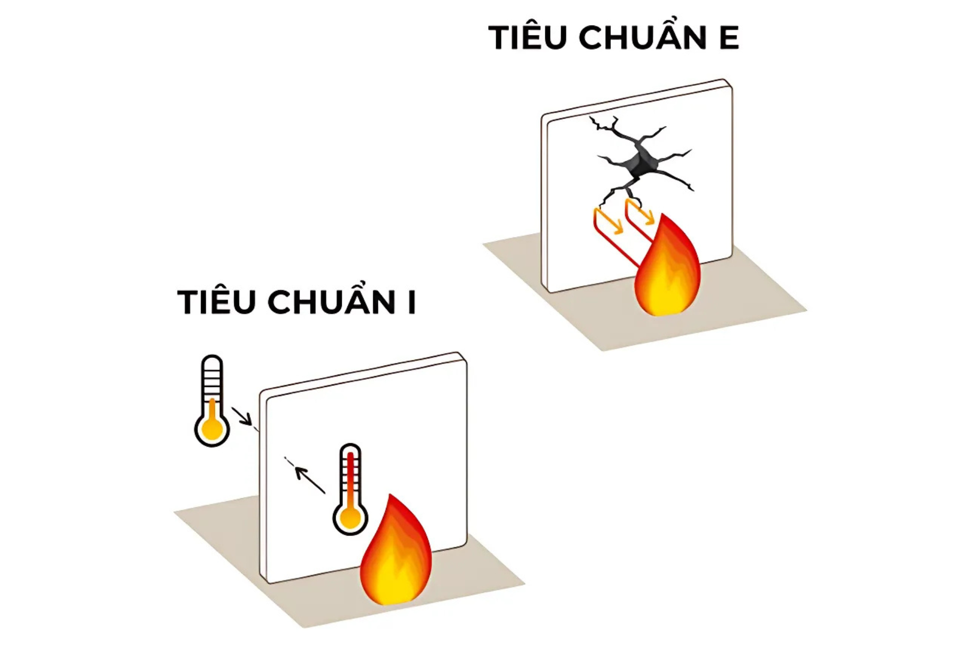 Sự khác biệt của tiêu chuẩn E và tiêu chuẩn I