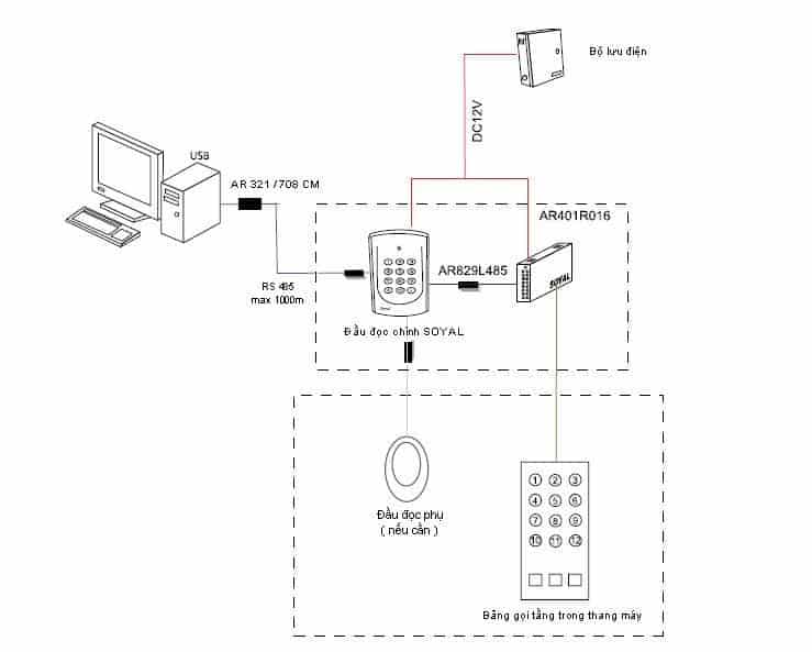 Tại sao nên lắp đặt hệ thống kiểm soát thang máy đi kèm?